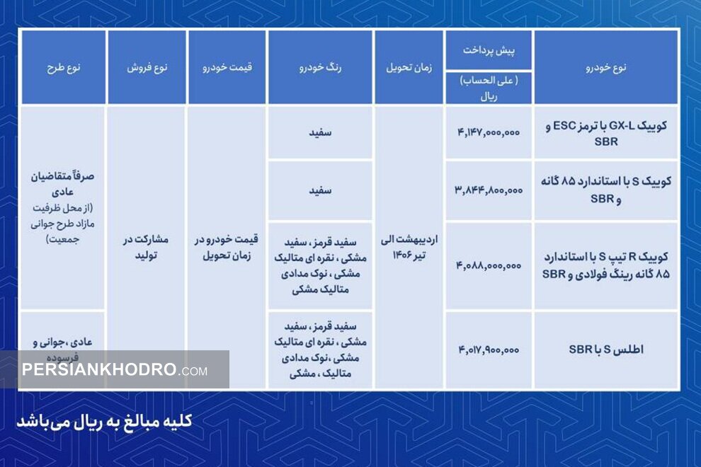 جدول فروش مشارکت در تولید سایپا و پارسخودرو - اردیبهشت1405