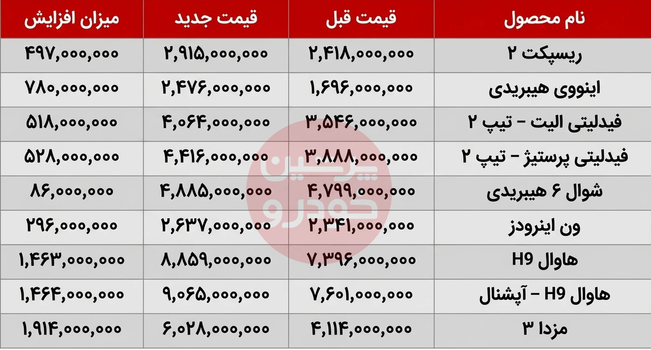 قیمت محصولات بهمن موتور
