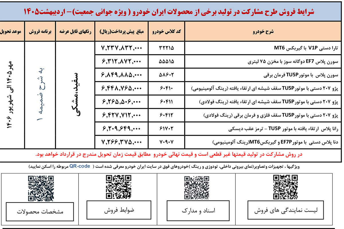 جدول فروش طرح جوانی جمعیت - اردیبهشت 1405