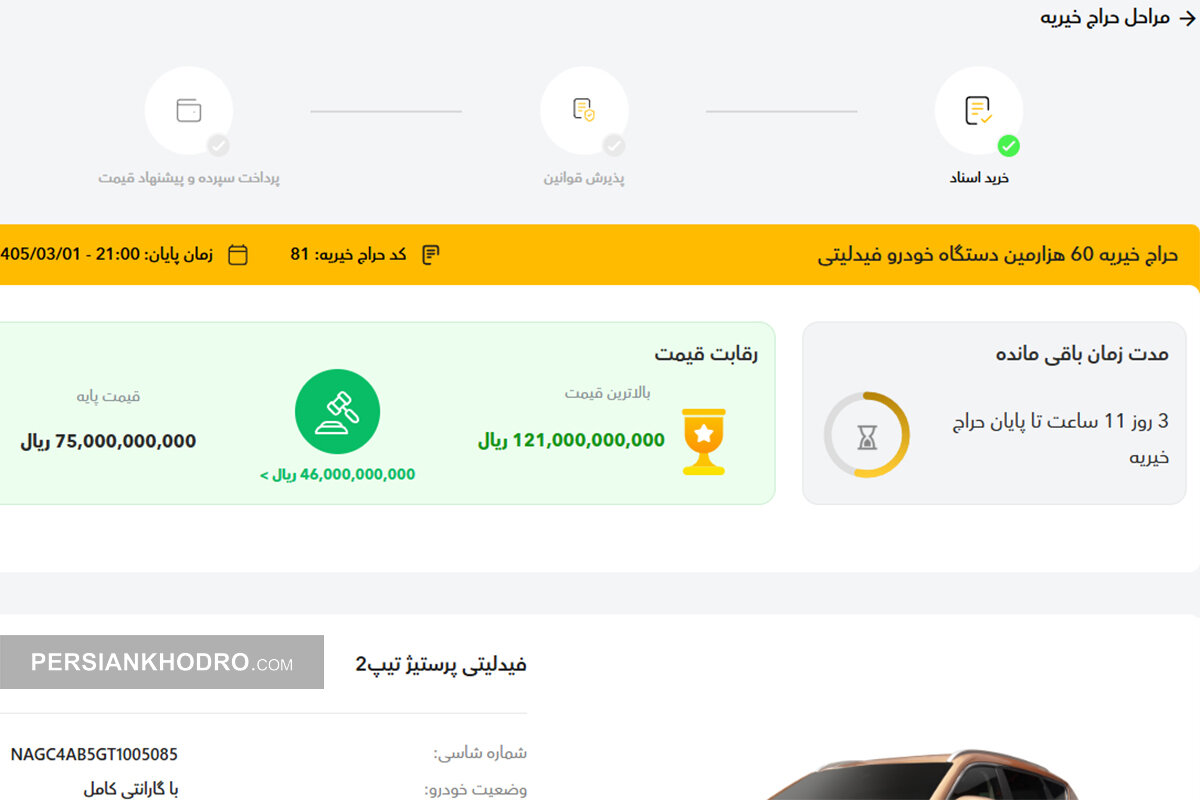 قیمت پیشنهادی فیدلیتی طلایی