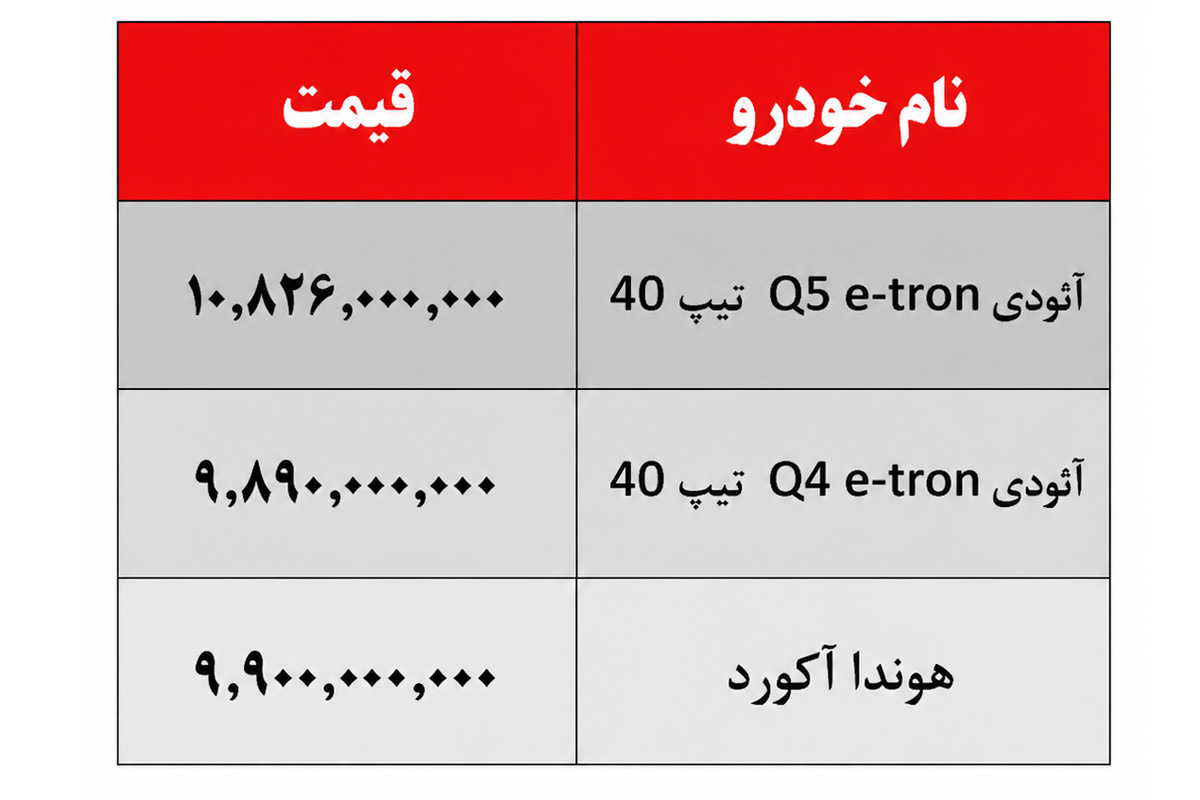 آئودی