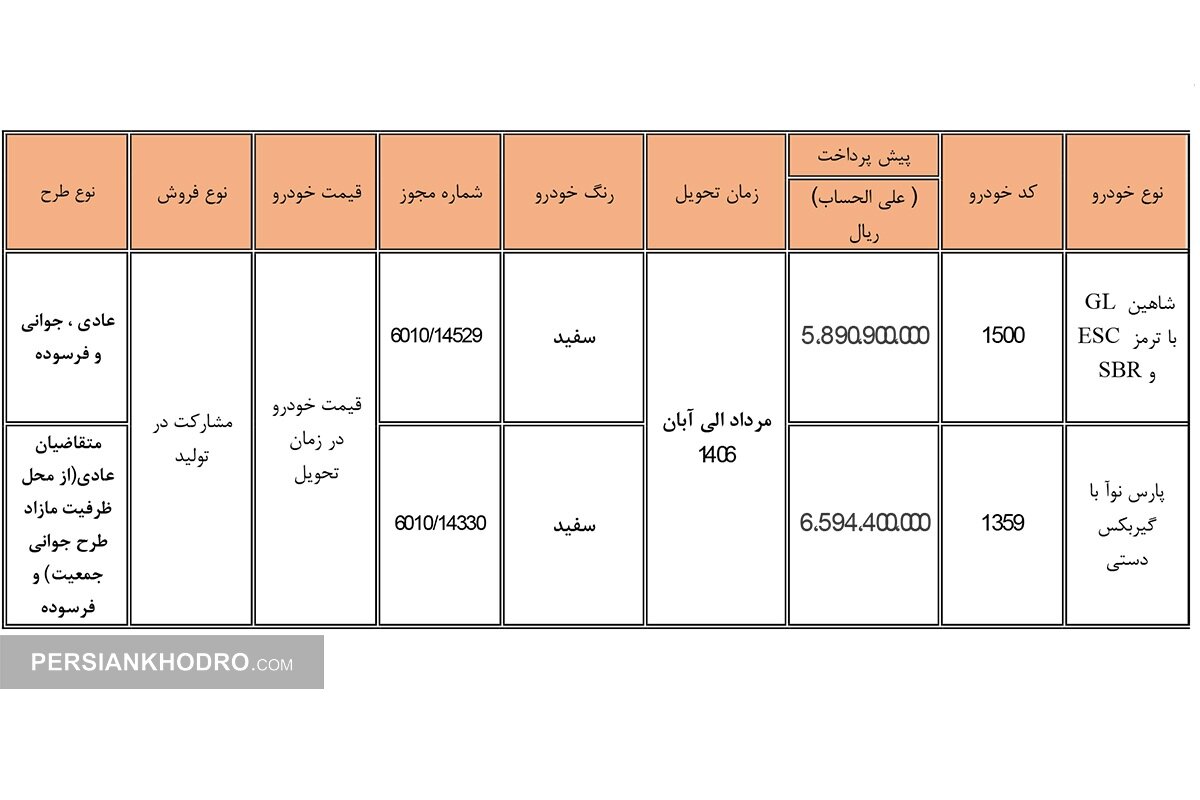 جدول فروش شاهین و پارس نوآ - خرداد1405