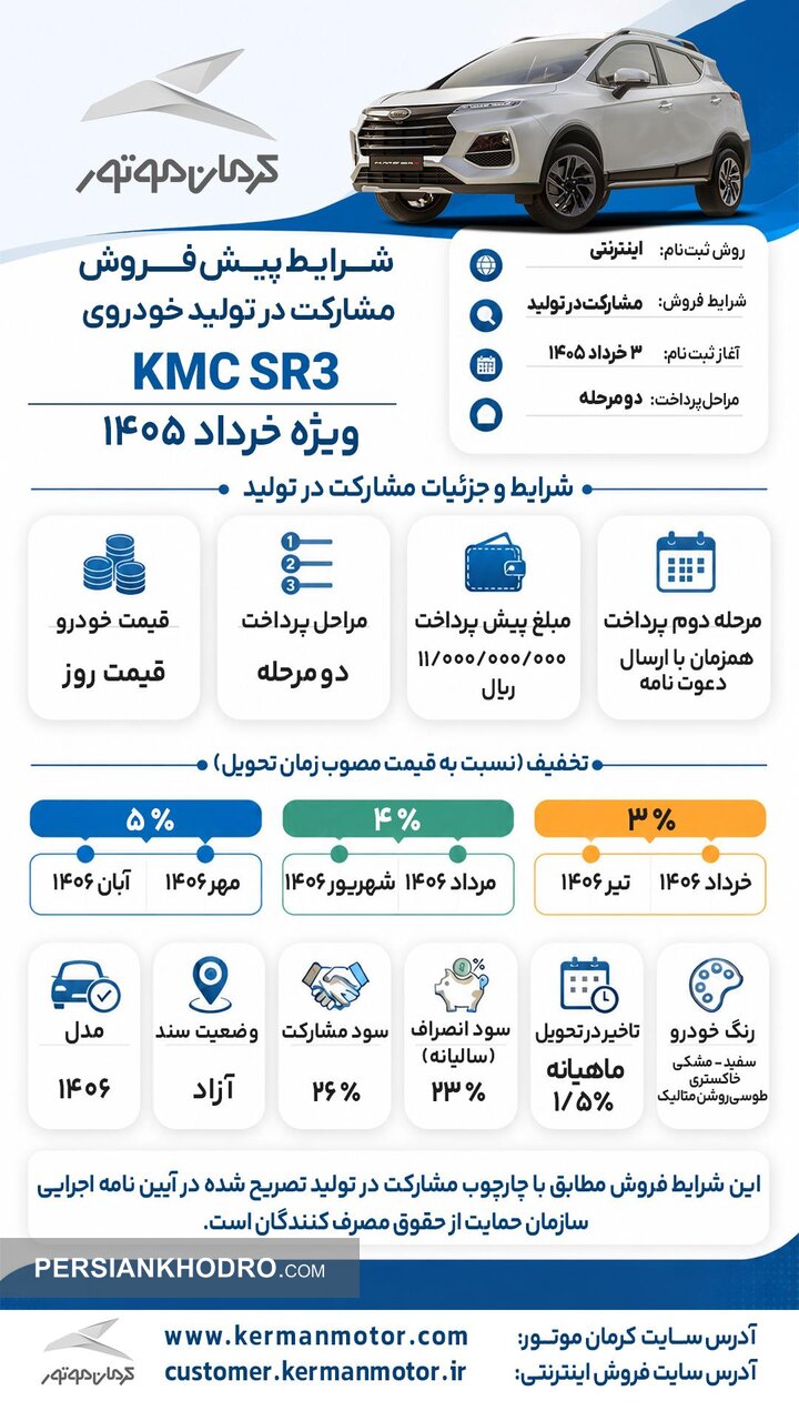 شرایط فروش مشارکت در تولید KMC SR3 خرداد 1405