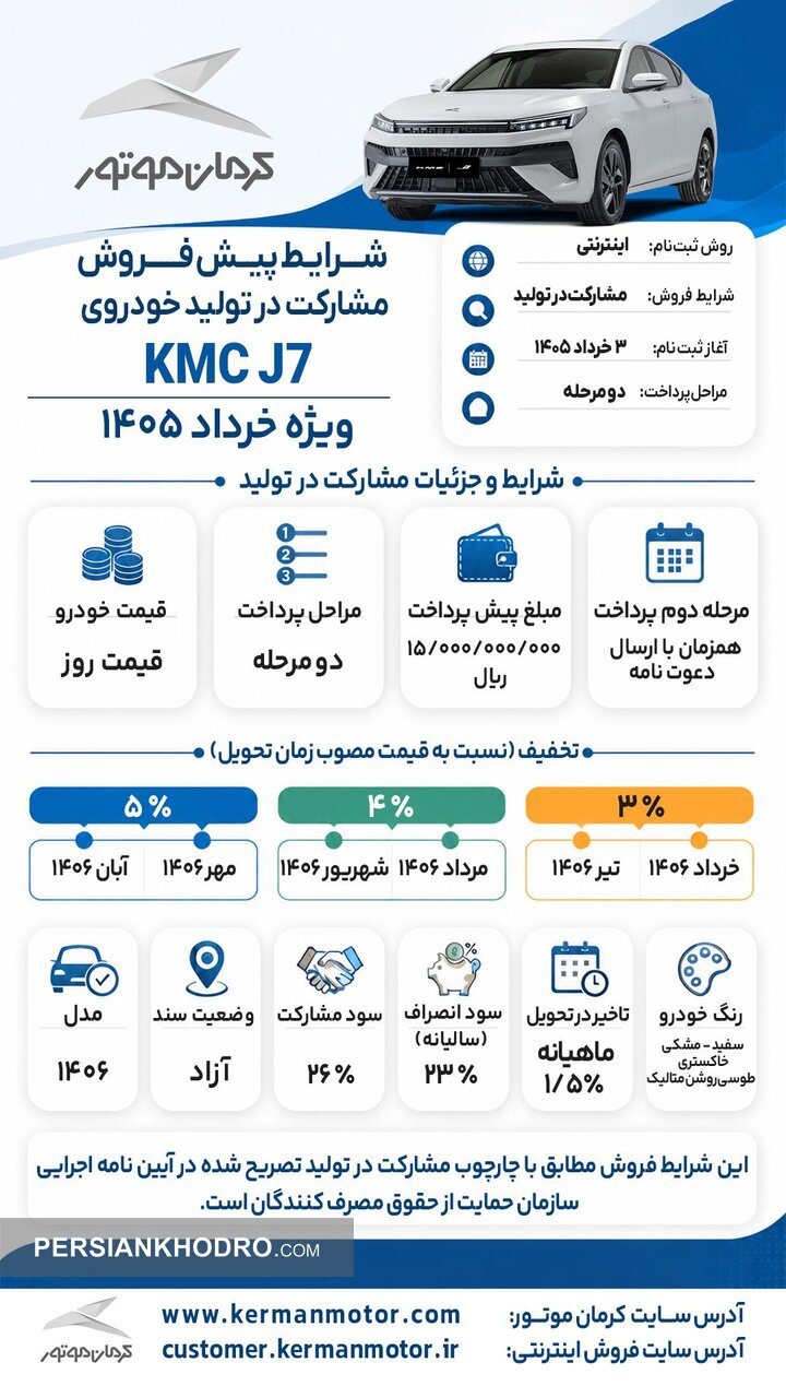 شرایط فروش مشارکت در تولید KMC J7 خرداد 1405
