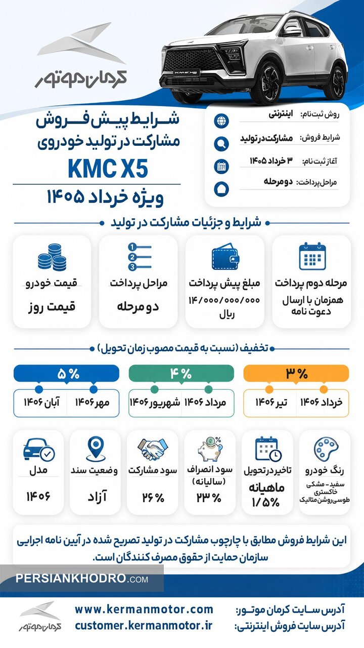 شرایط فروش مشارکت در تولید KMC X5 خرداد 1405