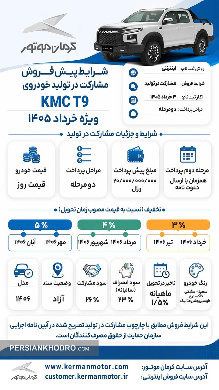 شرایط فروش مشارکت در تولید KMC T9 خرداد 1405