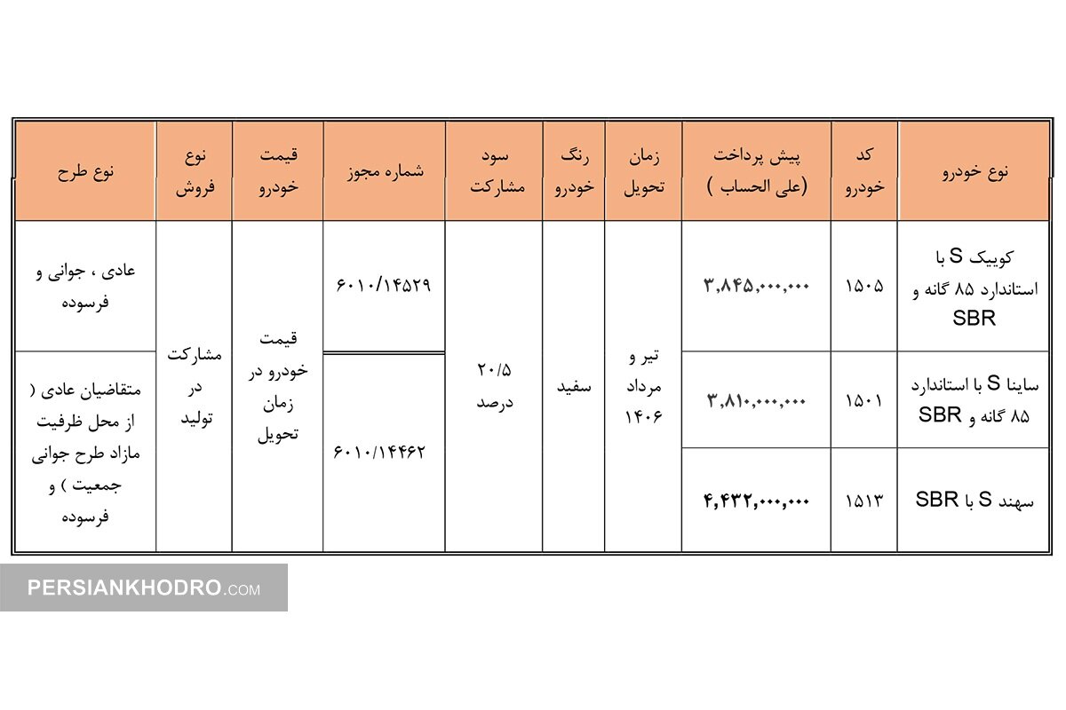جدول فروش سایپا-خرداد1405