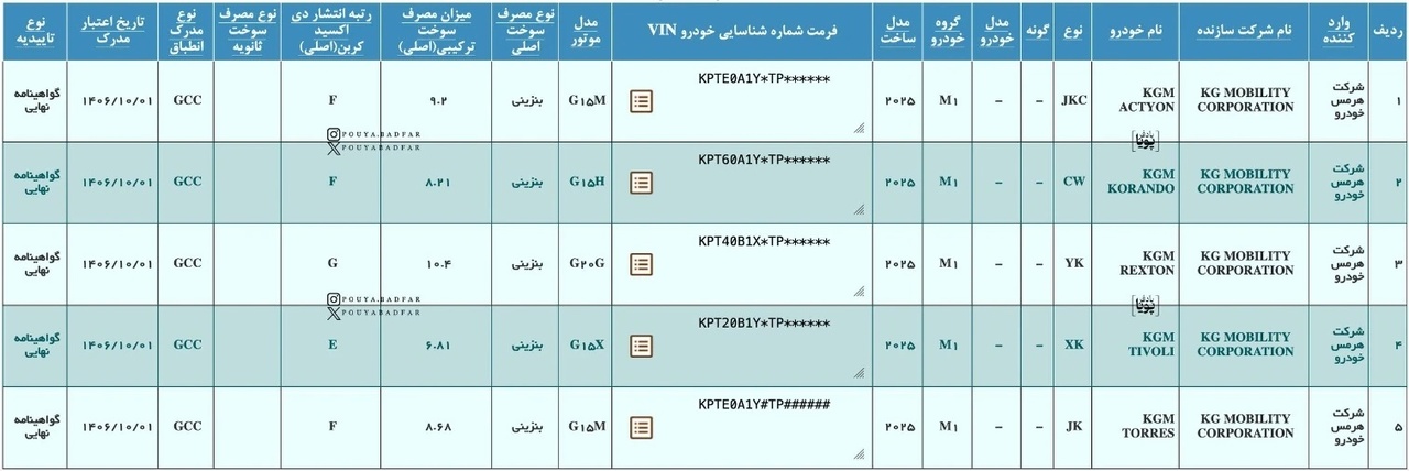 هرمس خودرو