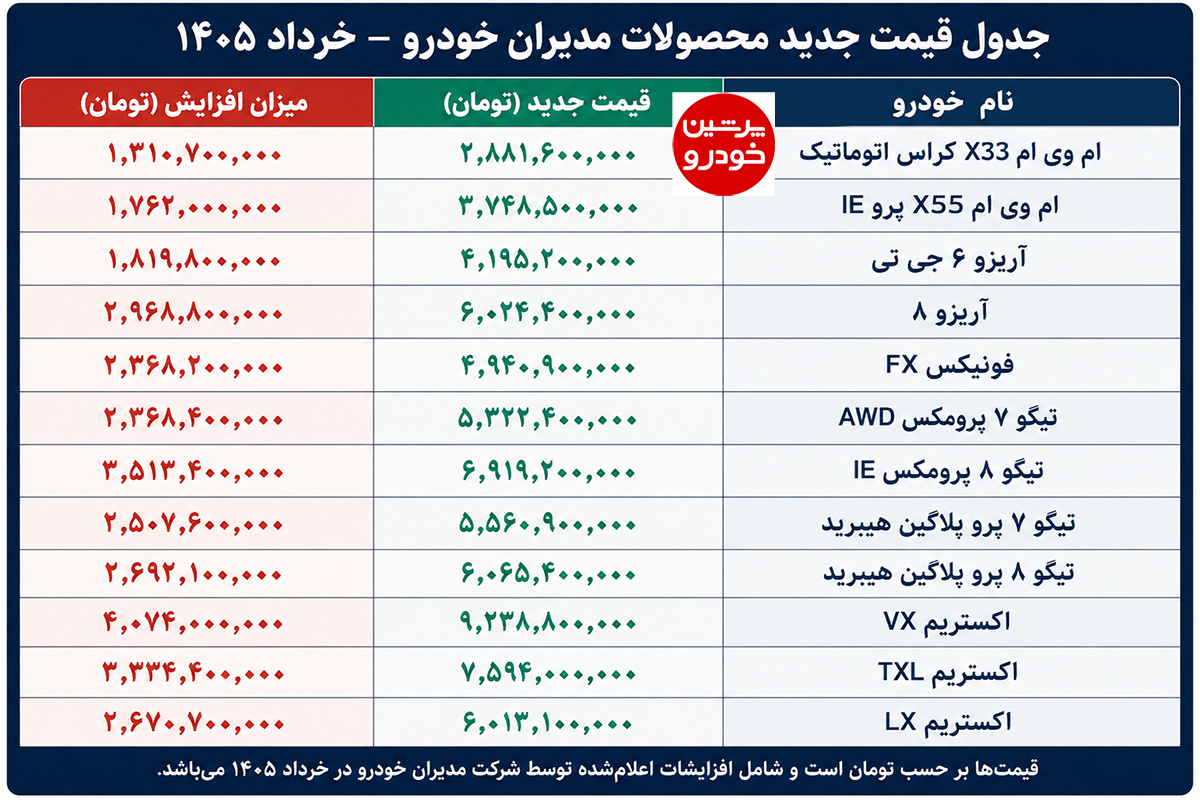 جدول قیمت محصولات مدیران خودرو - خرداد1405