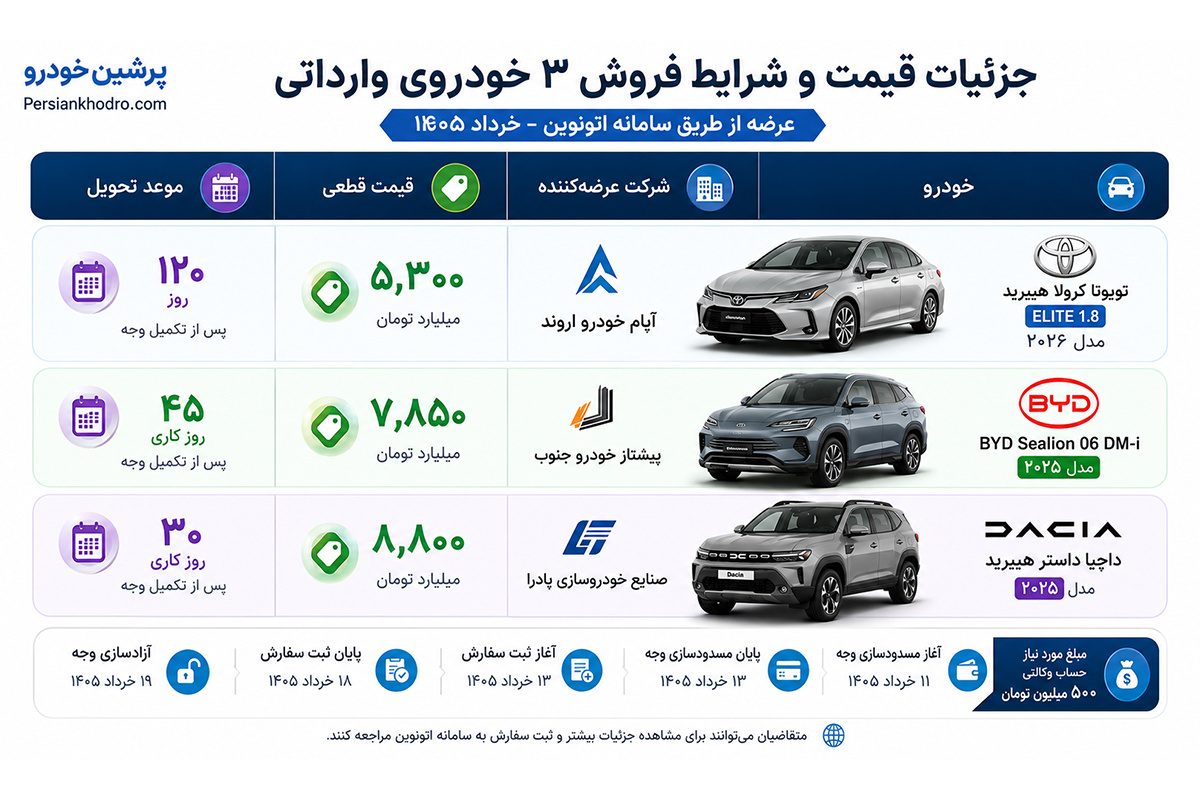 جدول فروش 3 خودرو وارداتی - خرداد1405