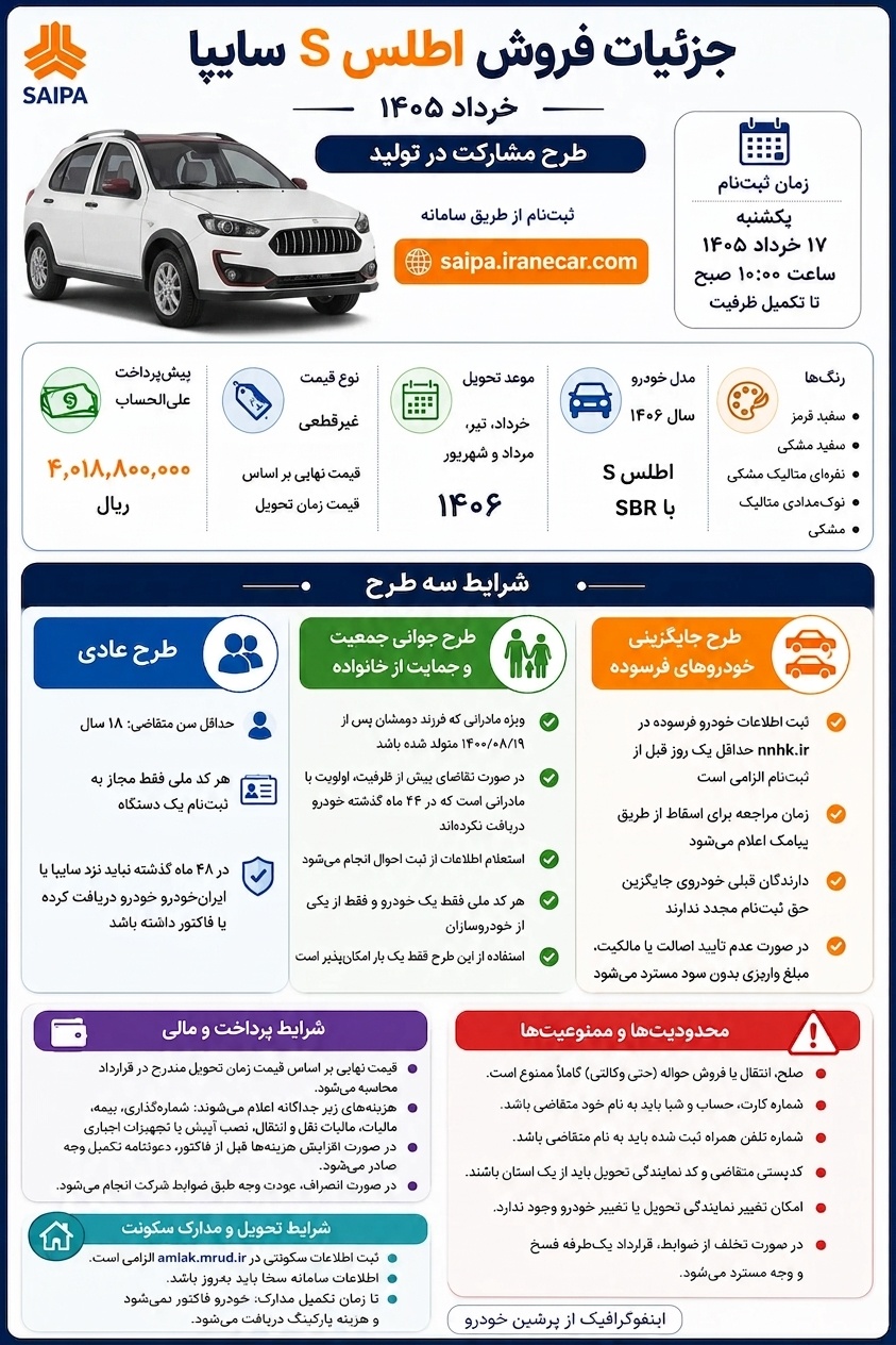 اینفوگرافیک فروش اطلس اس - خرداد1405
