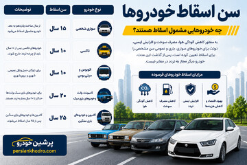 سن اسقاط خودروها اعلام شد؛ خودروی شما چند سال دیگر باید از رده خارج شود؟