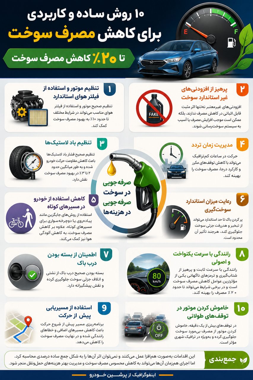 ۱۰ روش برای کاهش مصرف سوخت خودرو