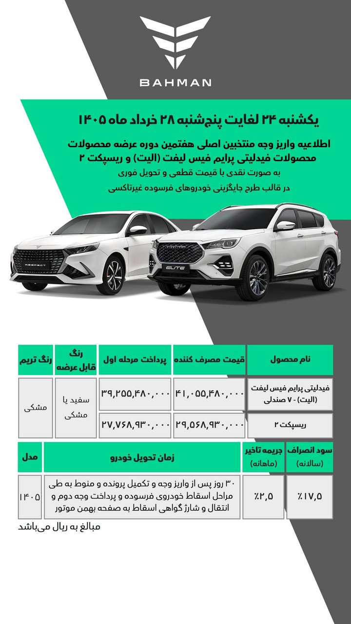 واریز وجه منتخبان فیدلیتی پرایم فیس لیفت(الیت) و ریسپکت ۲‌ ا