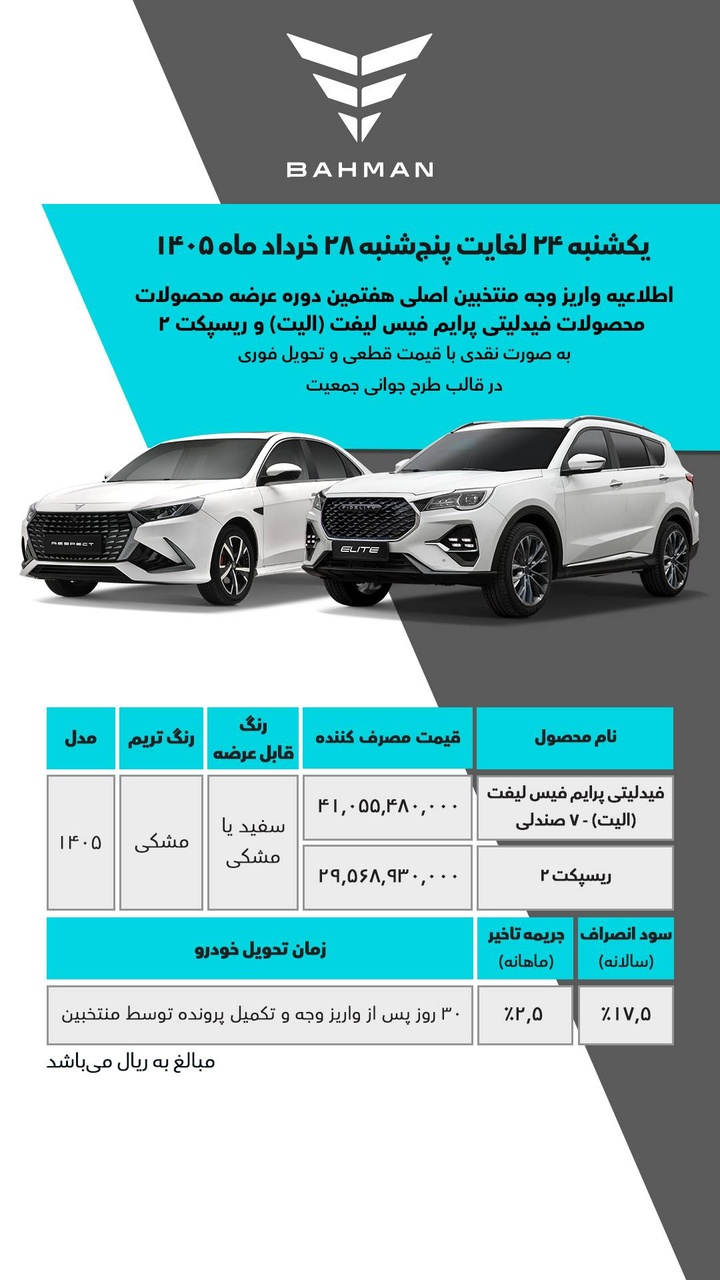 واریز وجه منتخبان فیدلیتی پرایم فیس لیفت(الیت) و ریسپکت ۲‌ ا