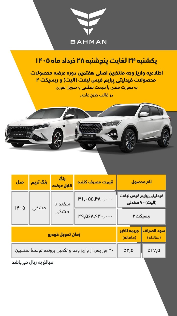 واریز وجه منتخبان فیدلیتی پرایم فیس لیفت(الیت) و ریسپکت ۲‌ ا