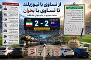 از تساوی با نیوزیلند تا تساوی با بحران؛ صنعت خودرو در جام جهانی مشکلات