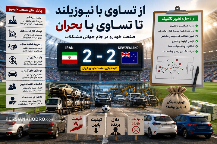از تساوی با نیوزیلند تا تساوی با بحران؛ صنعت خودرو در جام جهانی مشکلات