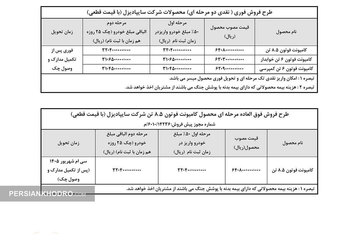 جدول فروش فوری و فوق العاده محصولات سایپادیزل - تیر1405
