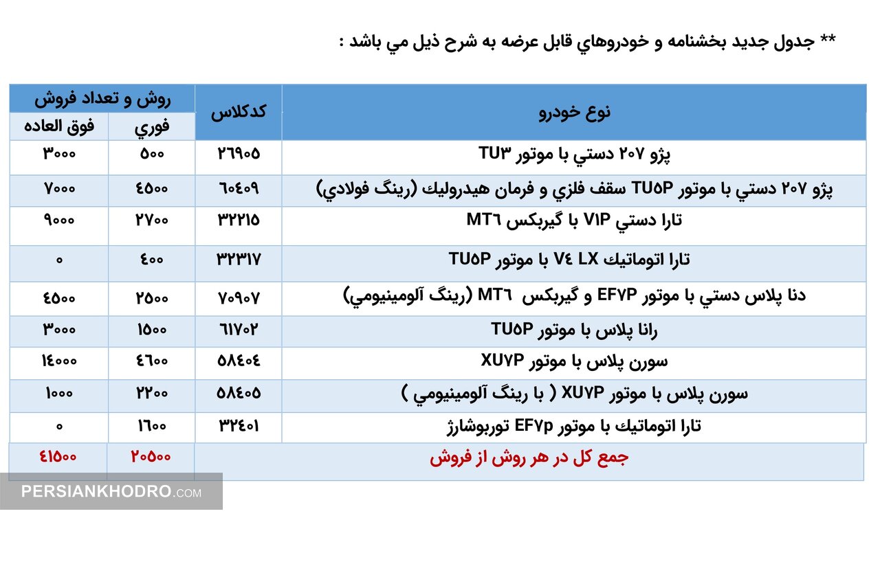جدول خودروهای ایران خودرو در طرح فروش خرداد1405