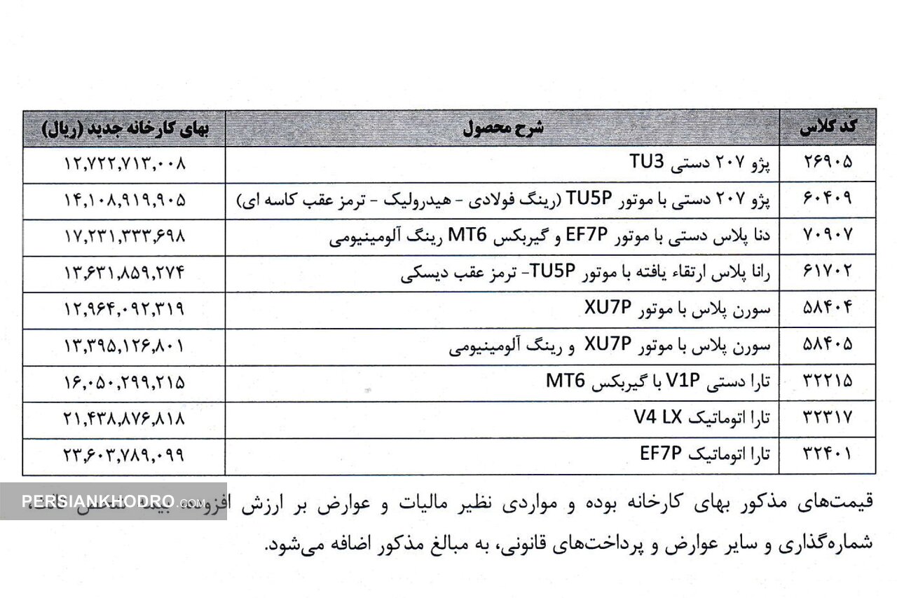 قیمت پایه محصولات طرح فروش خرداد1405