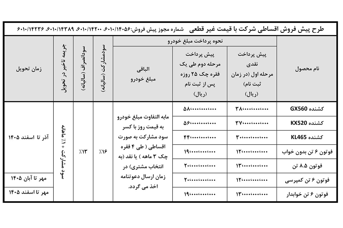 جدول کامل شرایط فروش اقساطی محصولات سایپا دیزل -تیر1405