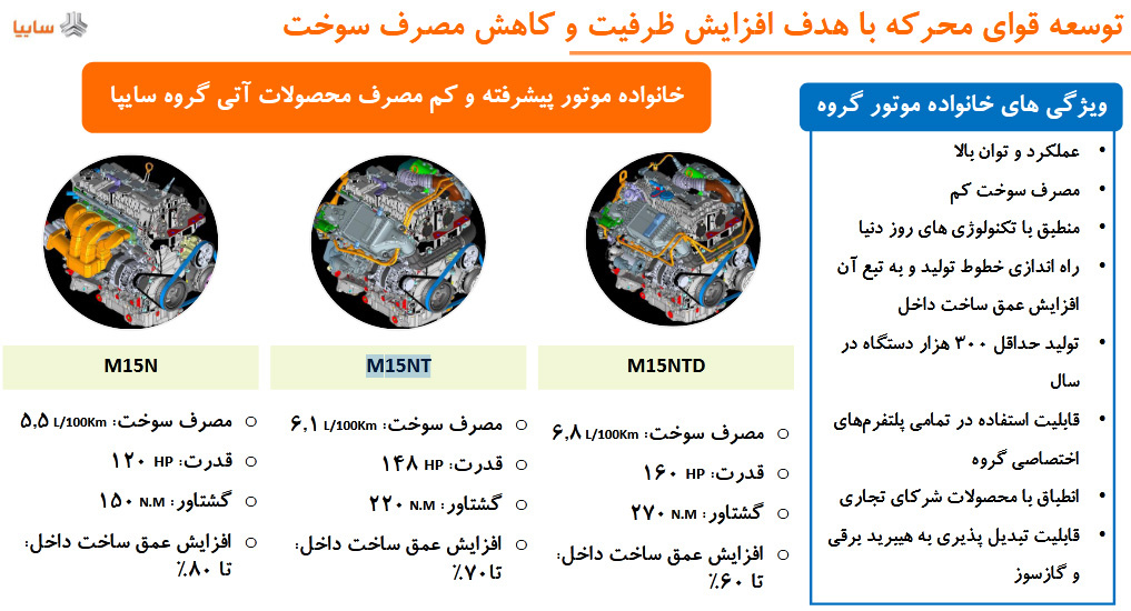موتور M15 N