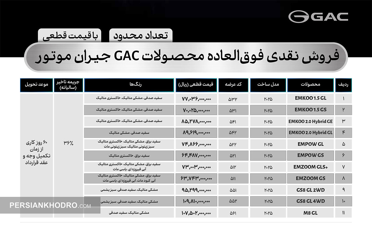 جدول فروش خودروهای وارداتی گک -تیر1405