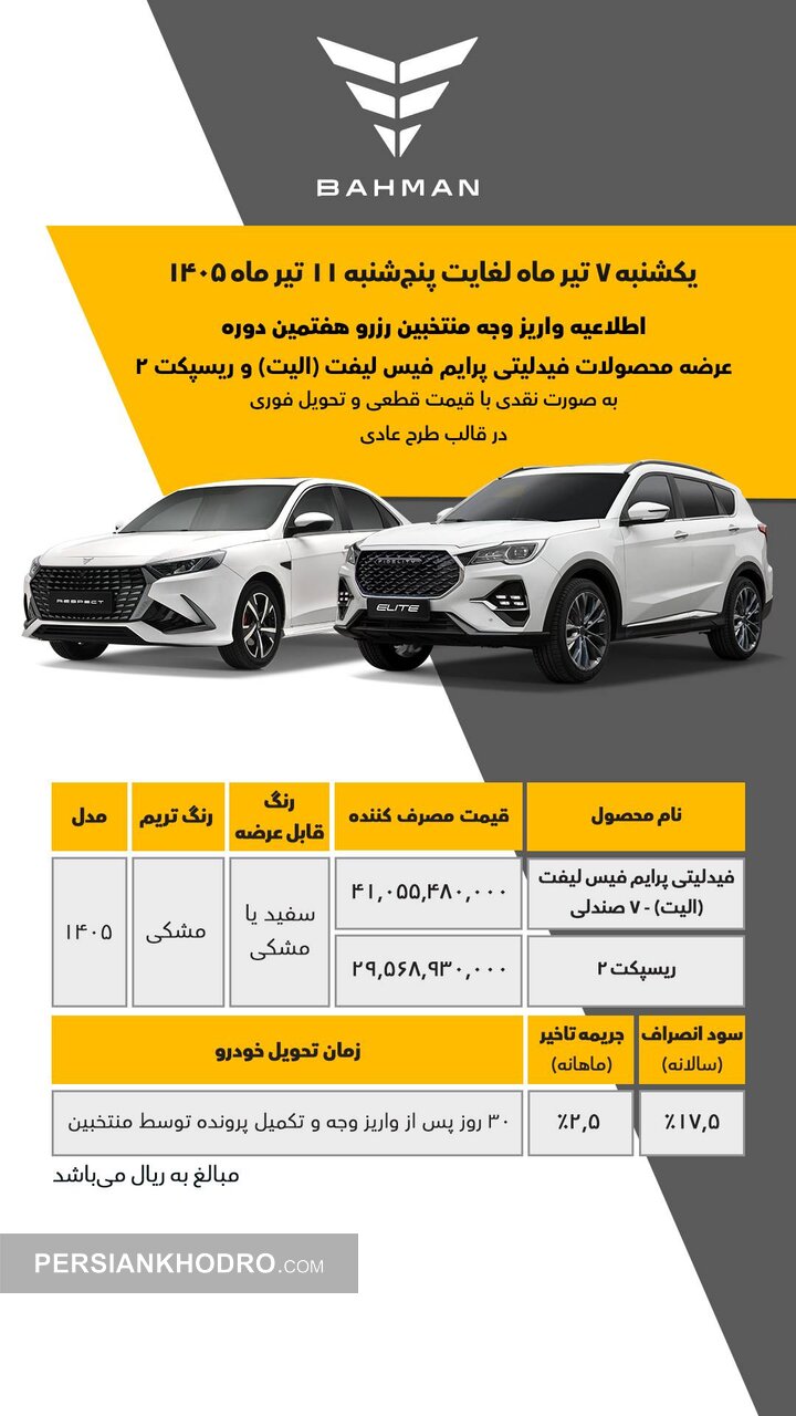 جدول واریز وجه منتخبان رزرو فیدلیتی الیت و ریسپکت۲