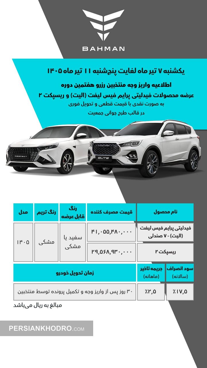 جدول واریز وجه منتخبان رزرو فیدلیتی الیت و ریسپکت۲