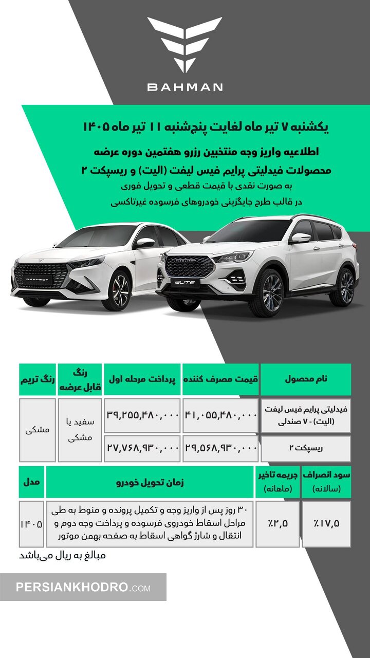 جدول واریز وجه منتخبان رزرو فیدلیتی الیت و ریسپکت۲