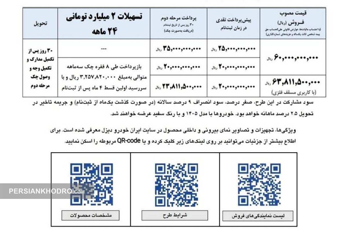 جدول فروش آرناپلاس -تیر1405