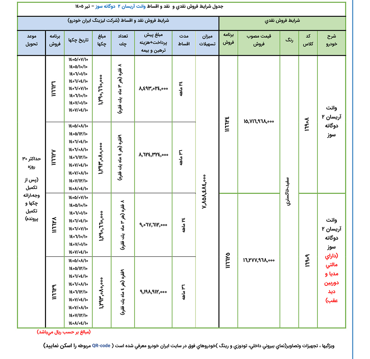 جدول فروش آریسان2 - تیر1405