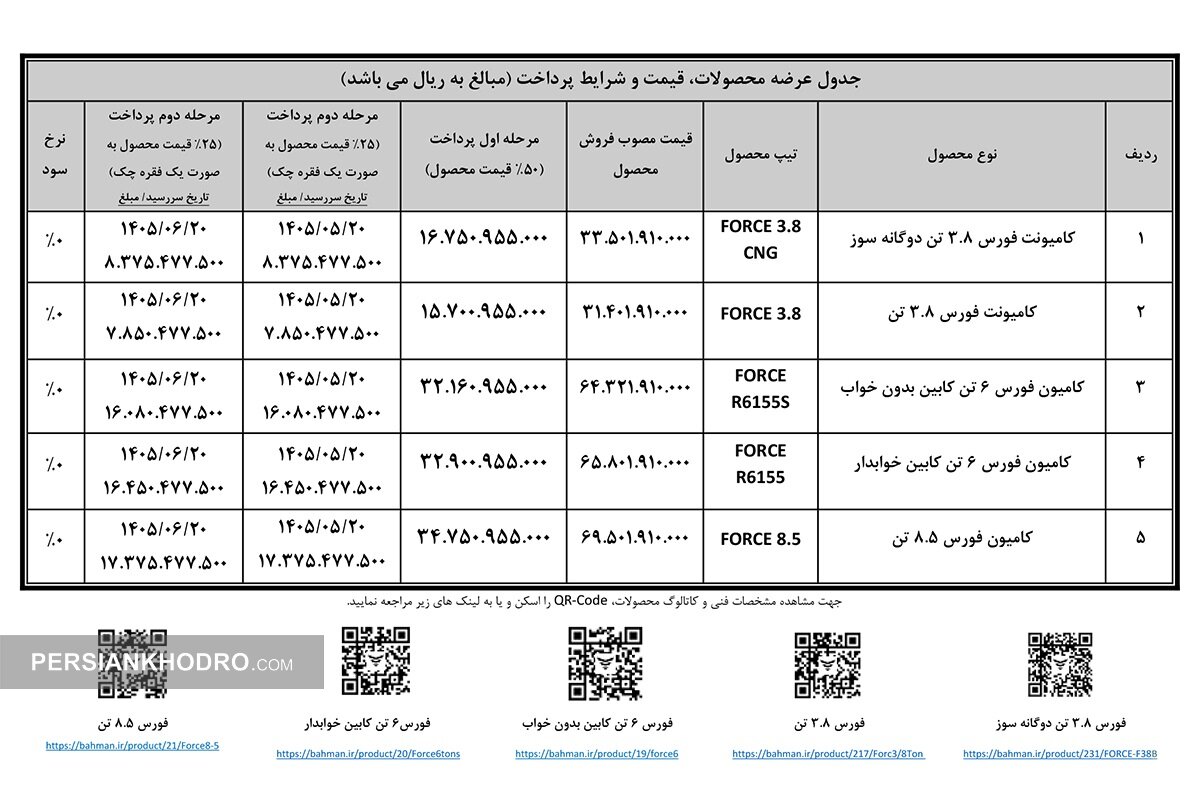 جدول فروش کامیون و کامیونت فورس - تیر1405