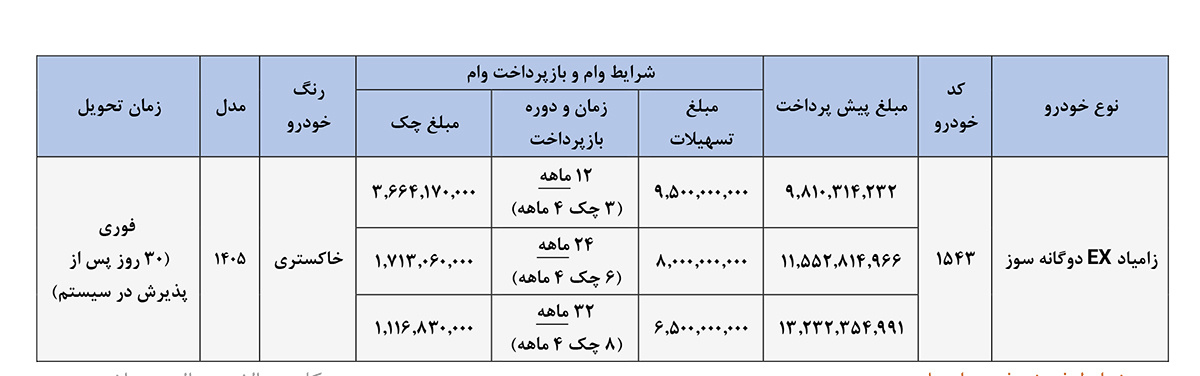 جدول فروش اعتباری زامیاد EX - تیر1405