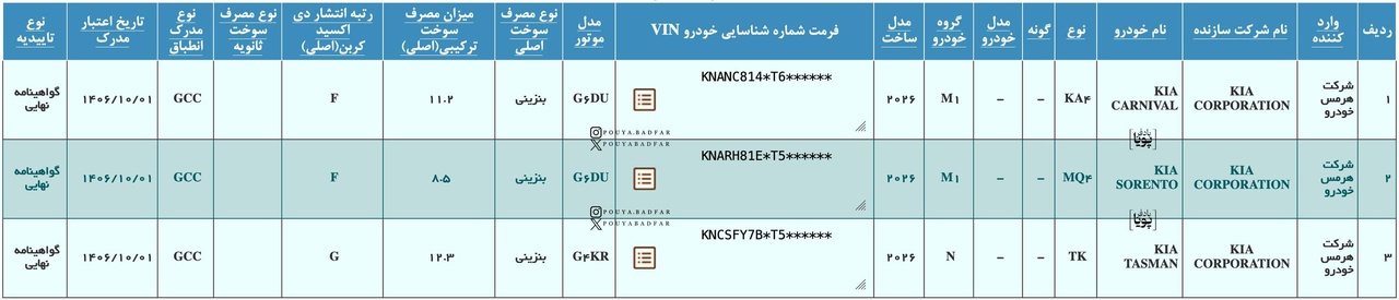 گواهی تایید نوع کیا