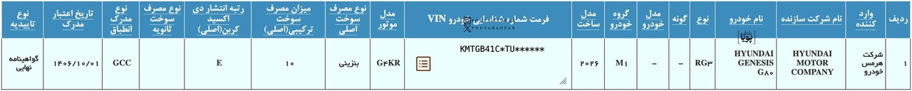 گواهی تایید نوع