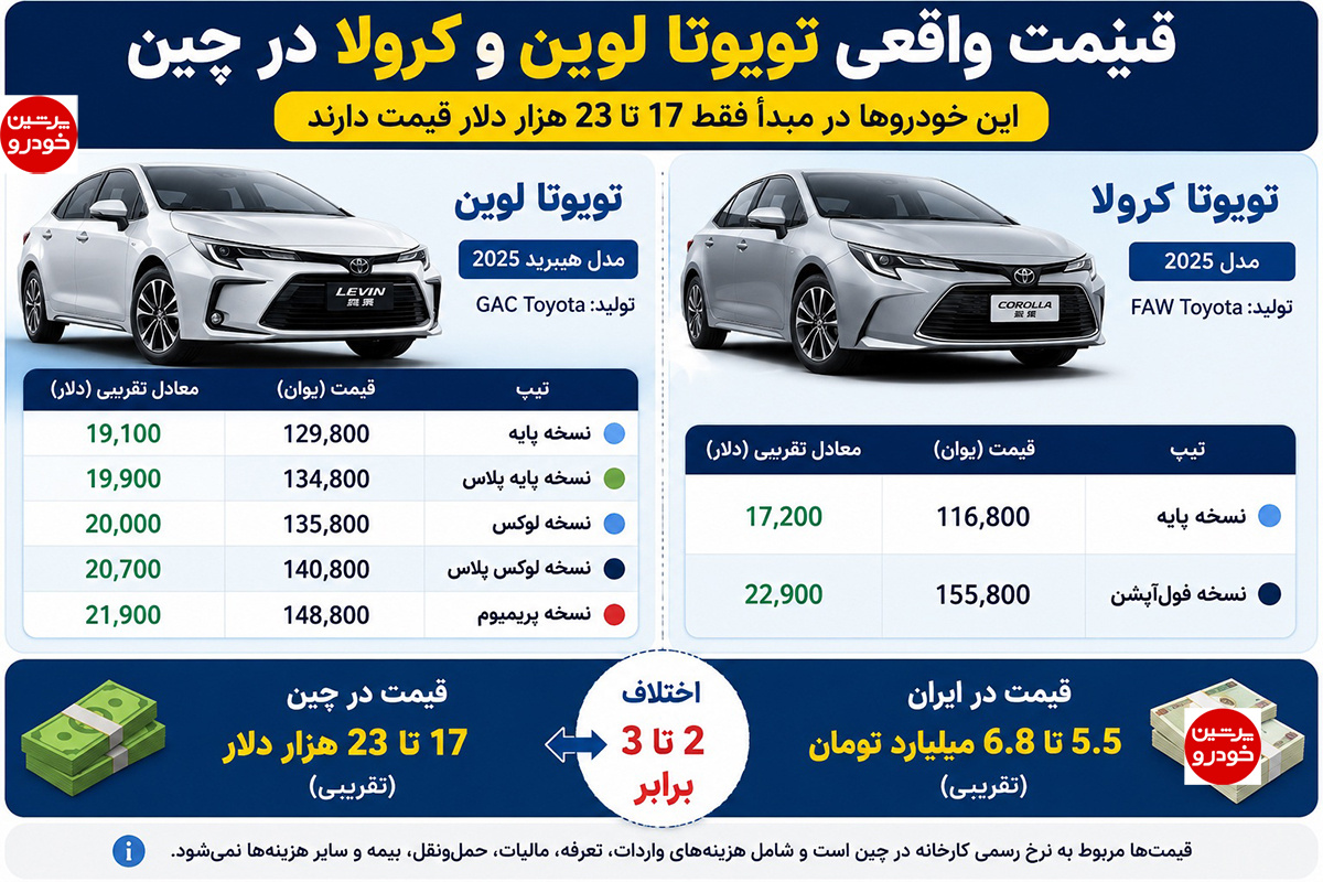 اینفوگرافی قیمت واقعی تویوتا لوین و کرولا در چین