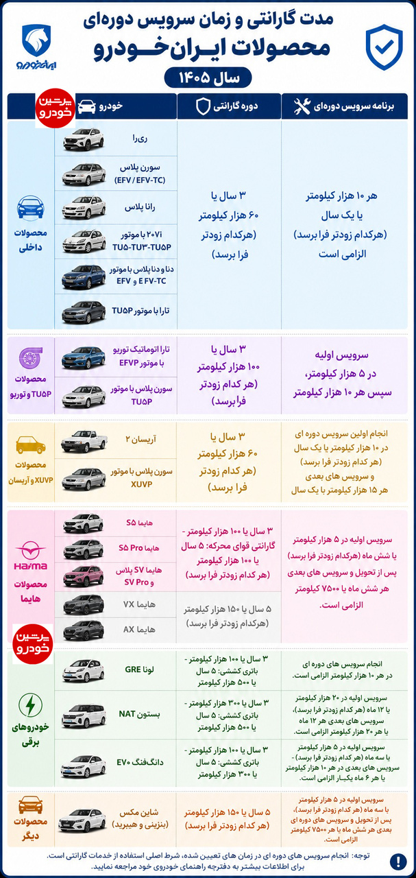 جدول جدید گارانتی محصولات ایرانخودرو-تیر1405