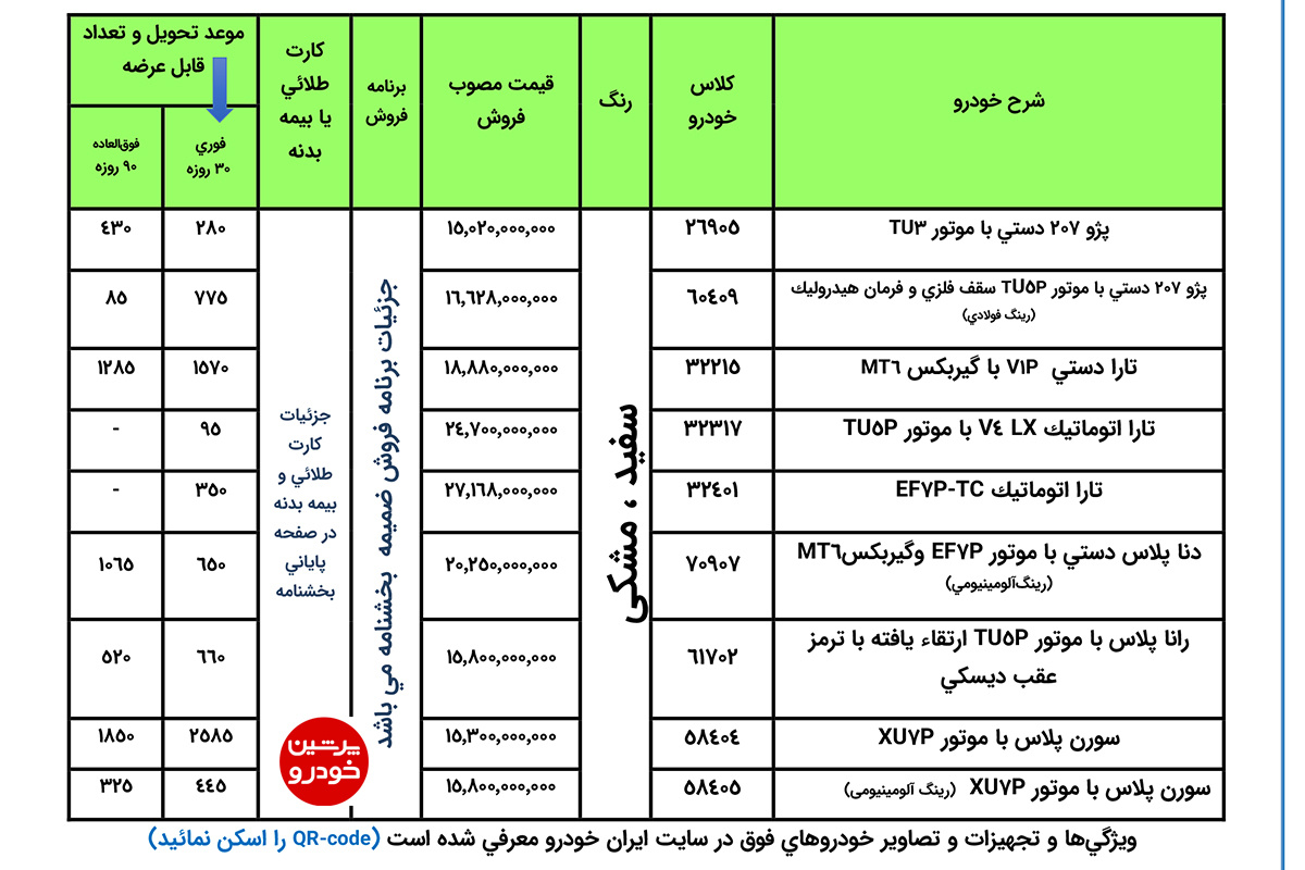 جدول فروش ایران خودرو - تیر1405