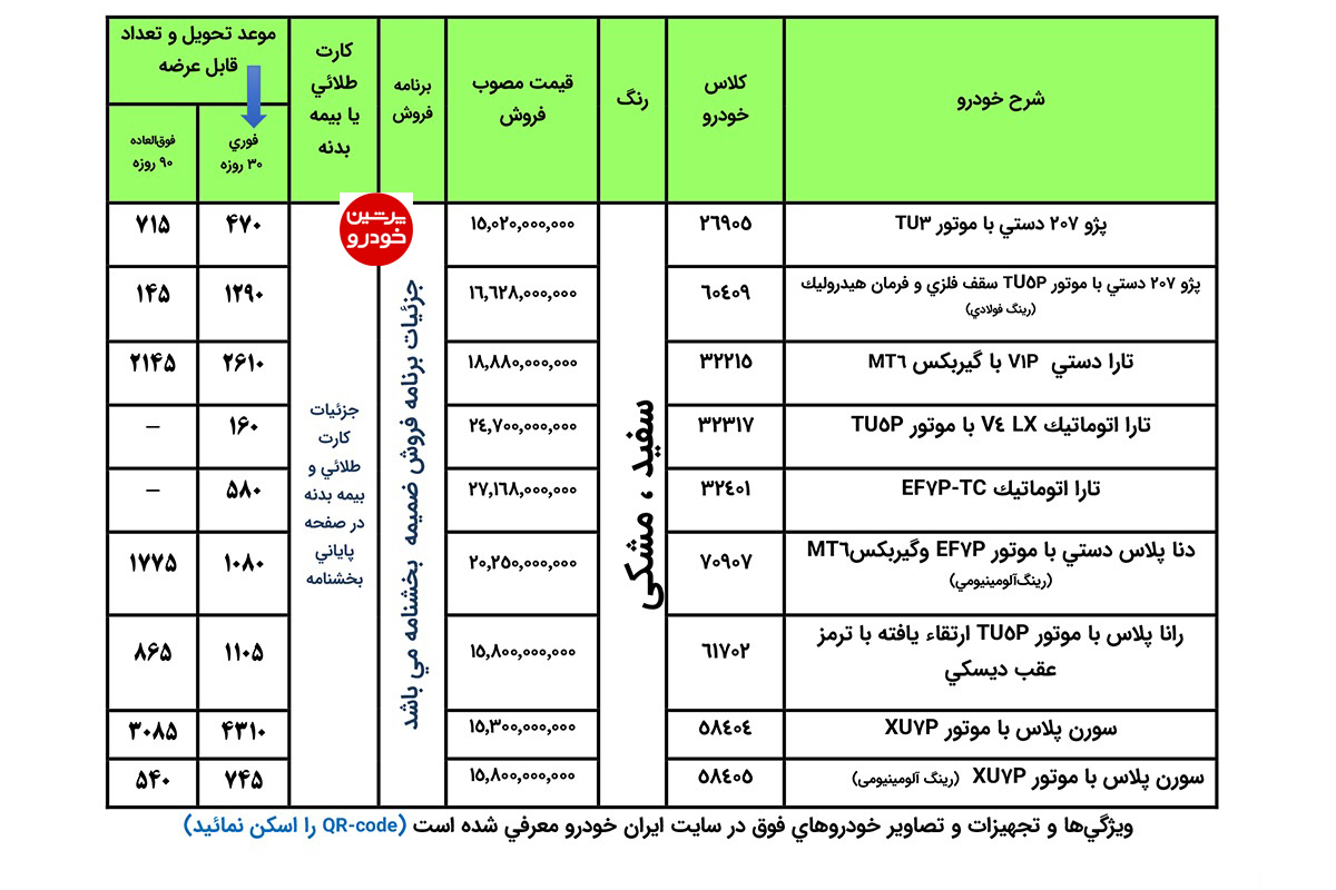 جدول قیمت خودروهای طرح فروش ایران‌خودرو ویژه مادران - تیر1405