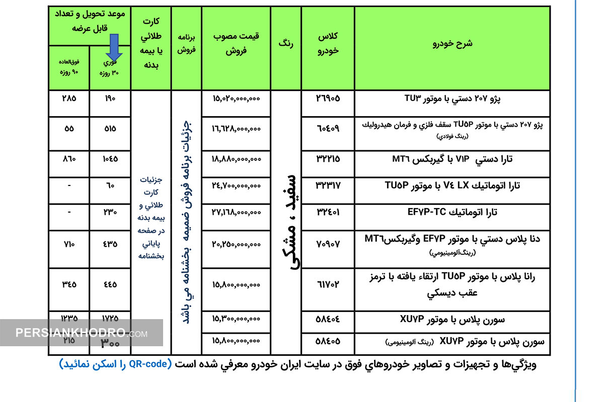 شروع فروش ۹ محصول ایران‌خودرو ویژه مالکان خودروهای فرسوده -تیر۱۴۰۵ (+زمان ثبت نام، شرایط و قیمت)