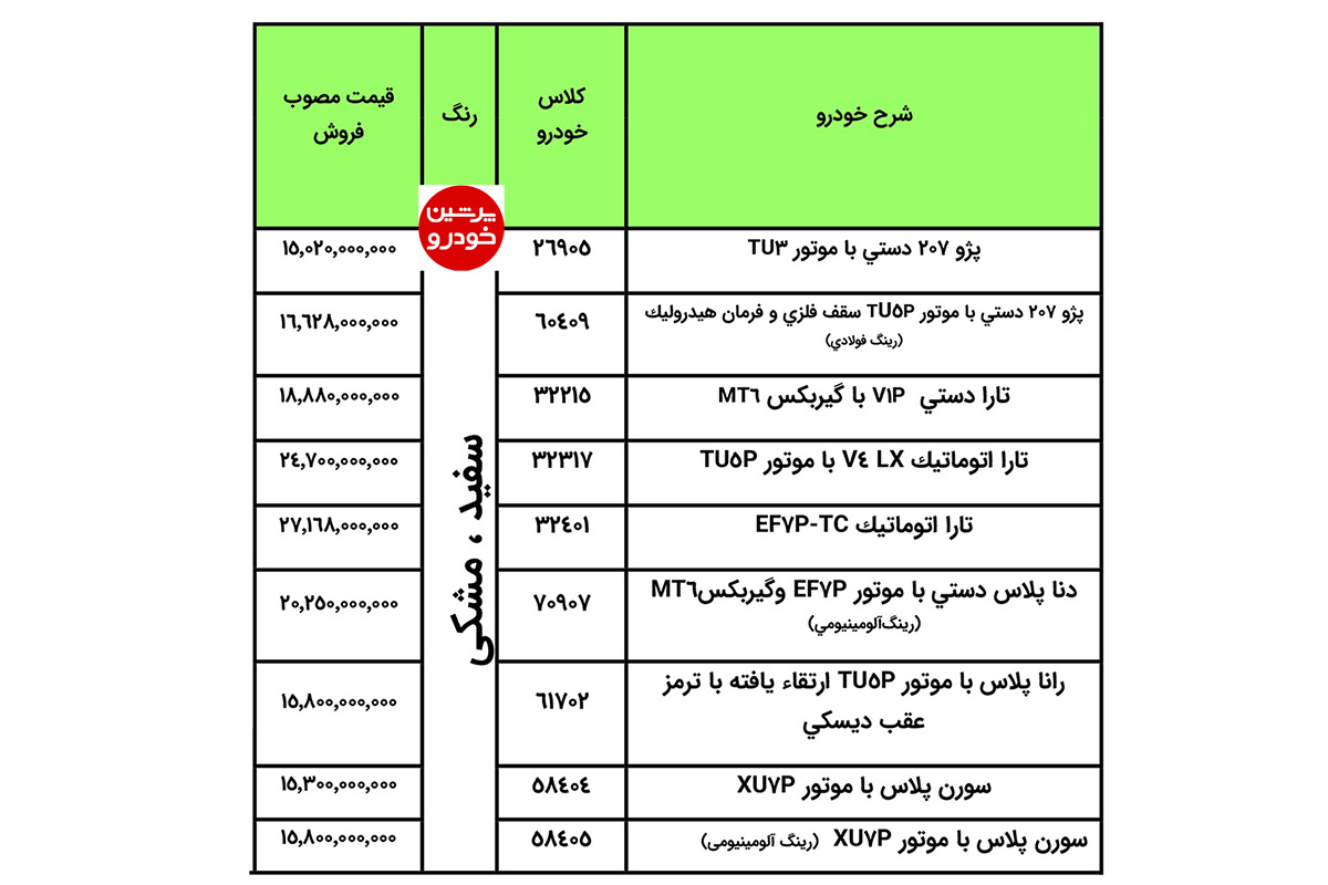 جدول قیمت ۹ محصول ایران خودرو در طرح فروش بدون قرعه کشی تیرماه ۱۴۰۵