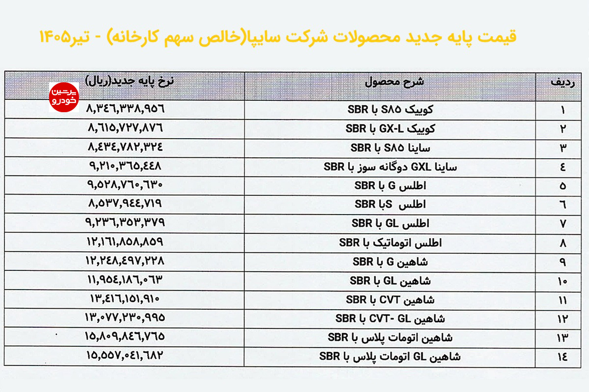 جدول قیمتهای پایه جدید محصولات سایپا-تیر1405