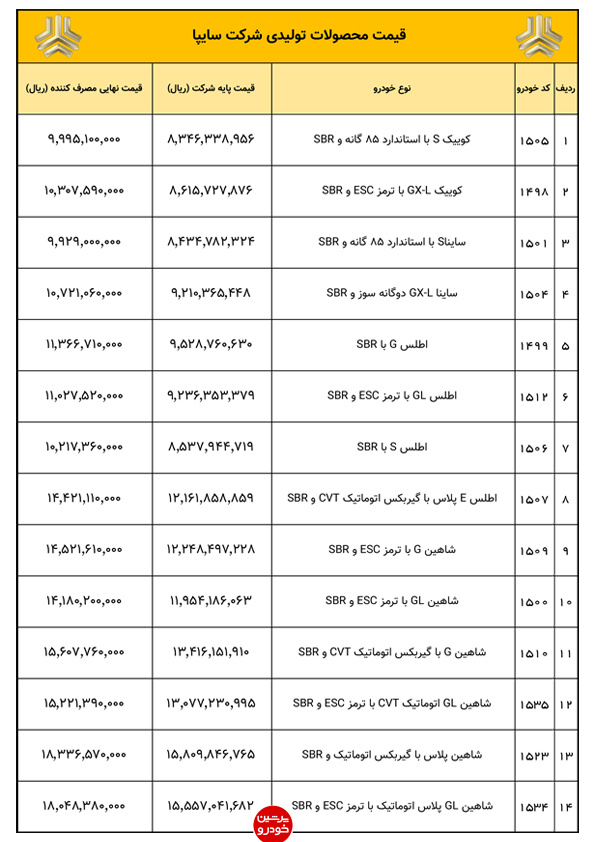 جدول قیمت مصرفکننده محصولات سایپا-تیر 1405