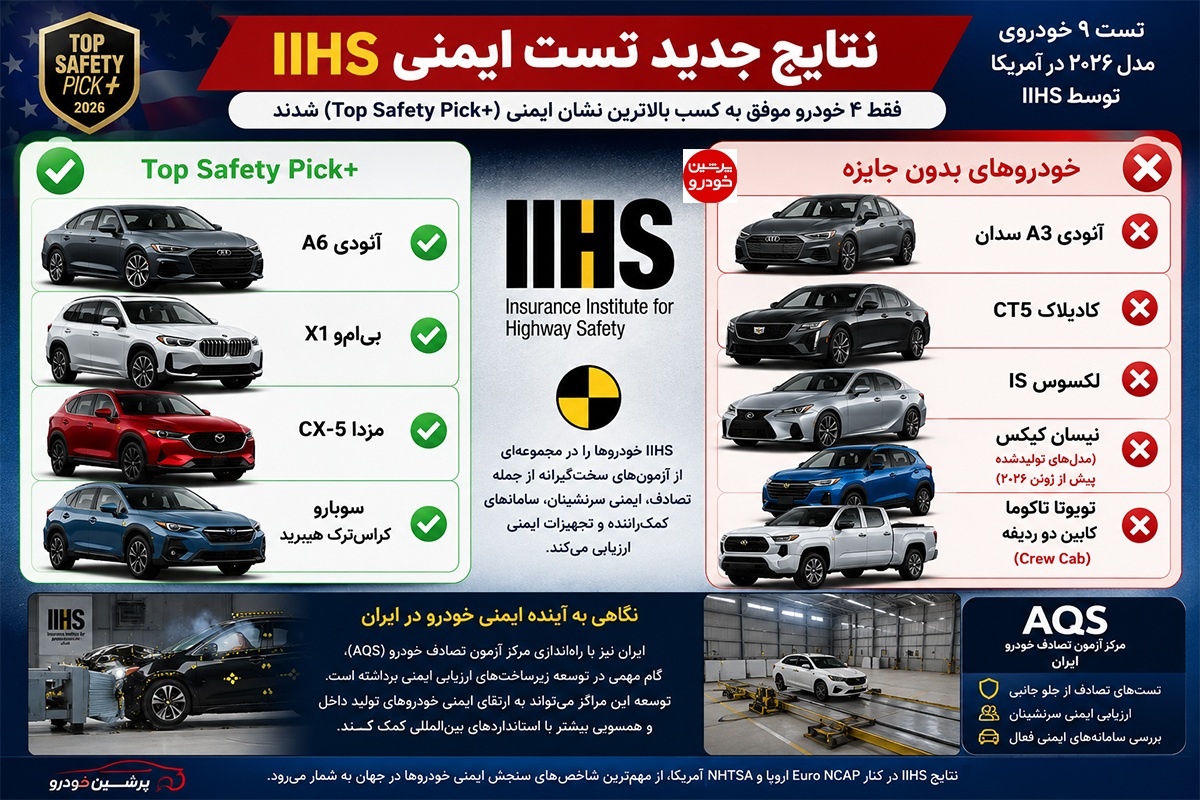 اینفوگرافی نتایج تست ارزیابی IIHS در سال 2026