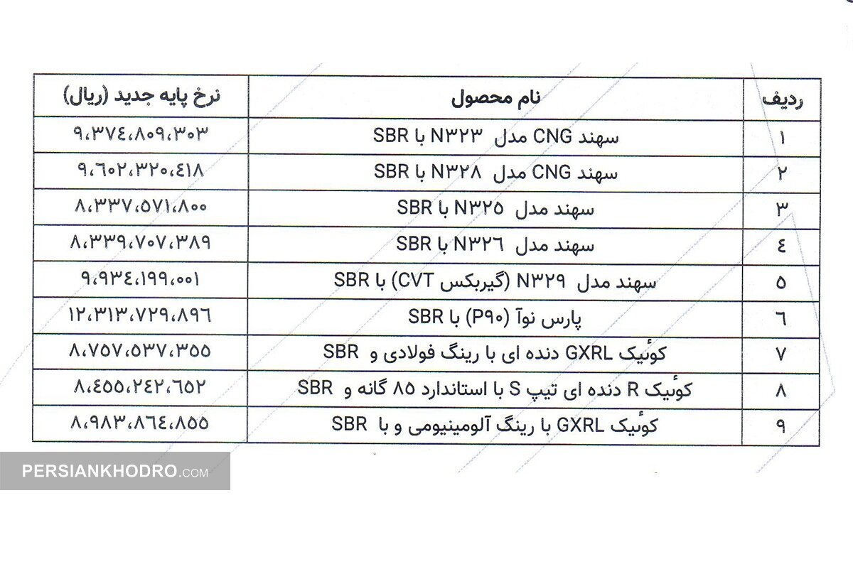 حدول قیمت پایه محصولات پارس خودرو - تیر1405