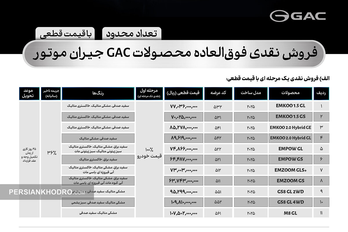 لیست قیمت خودروهای وارداتی گک