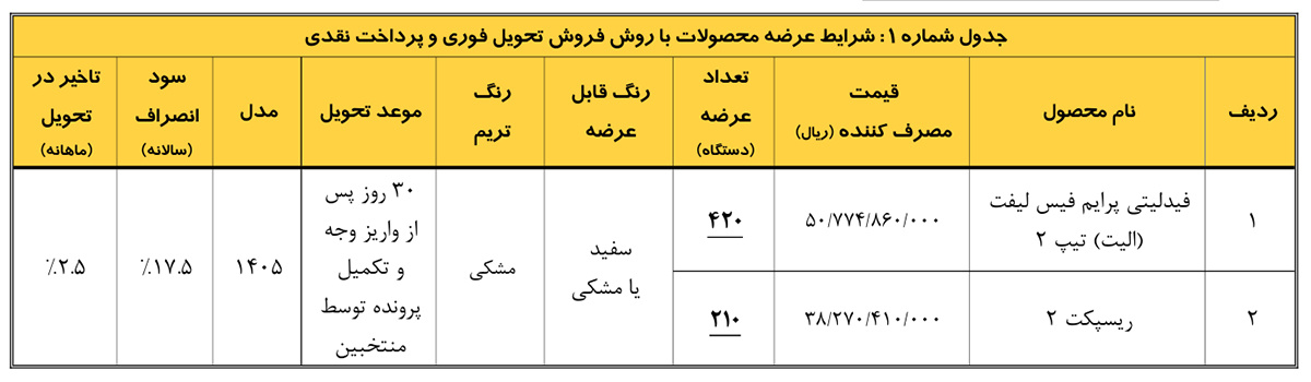 جدول فروش بهمن موتور در مرداد 1405