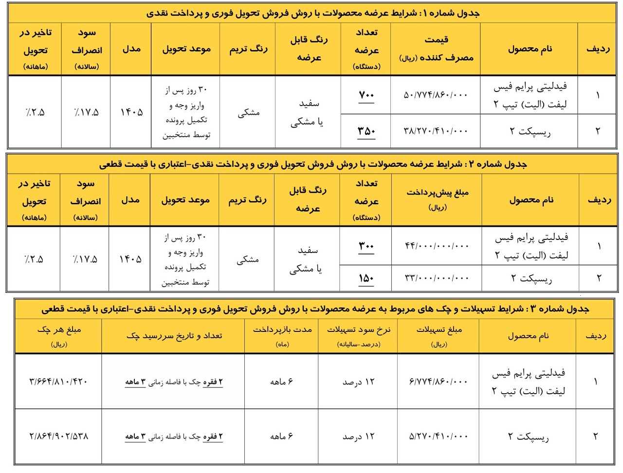 جداول فروش فیدلیتی الیت و ریسپکت 2 برای متقاضیان طرح جوانی جمعیت- مرداد 1405